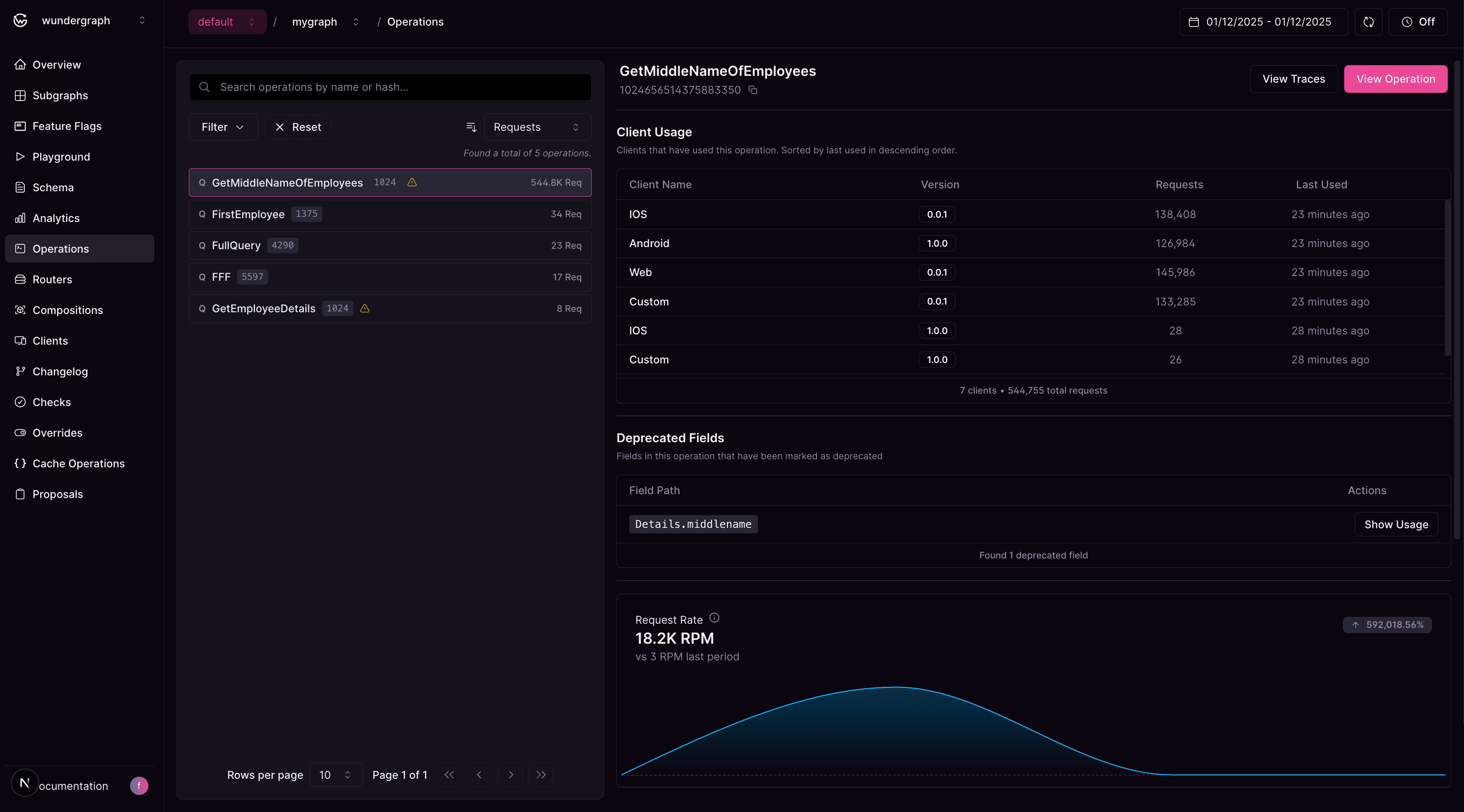 Detailed operation specific analytics and client usage data
