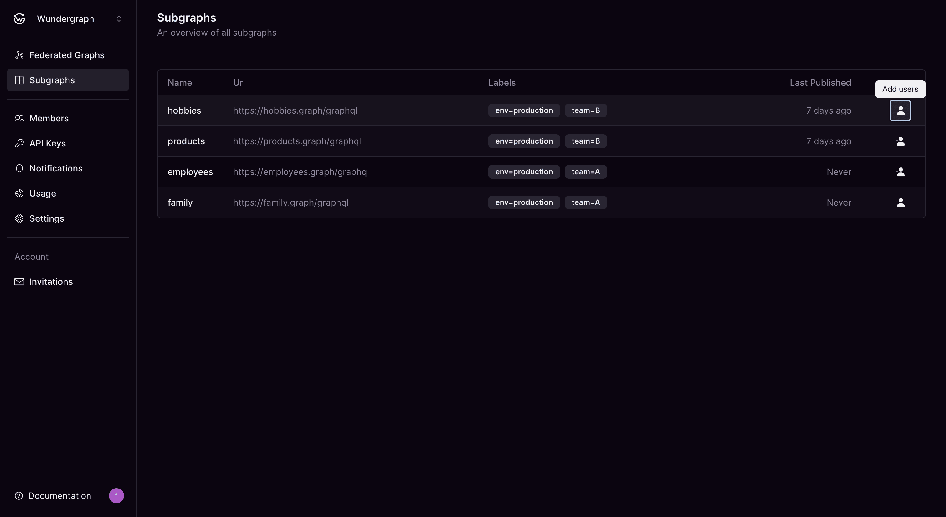 Add specific members to modify subgraph