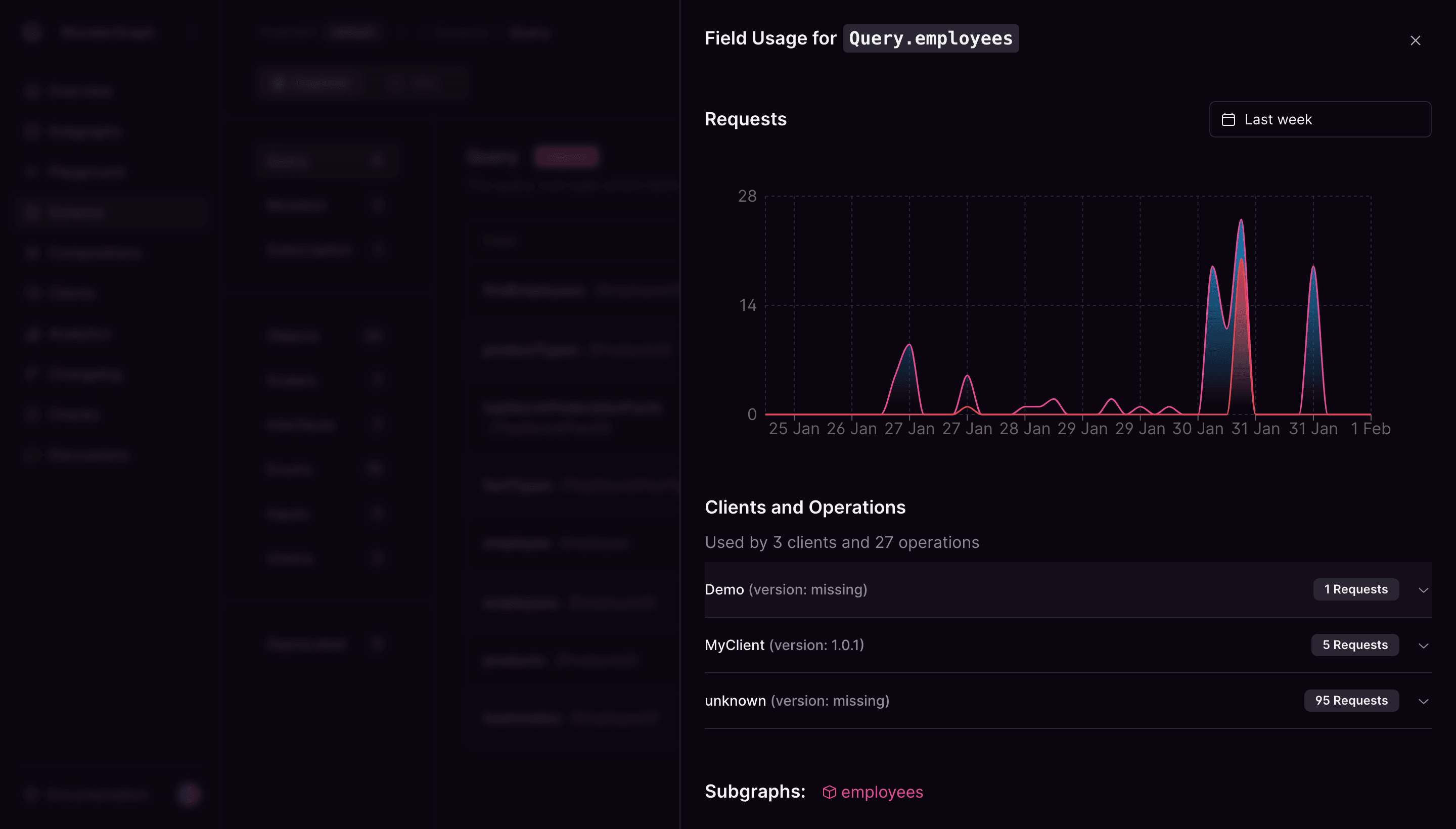 Monitor schema field usage