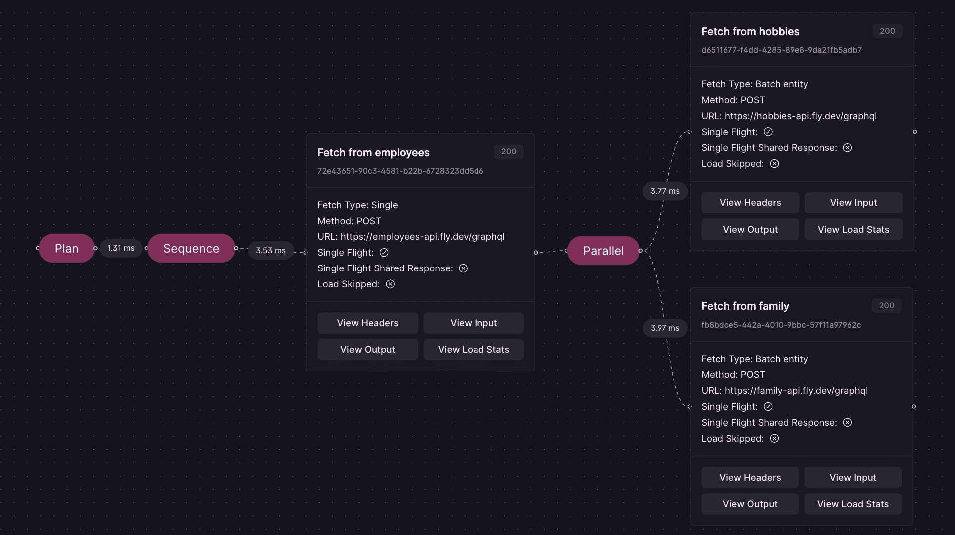 Advanced Request Tracing execution plan showing parallel and serial subgraph fetches with per-fetch timing