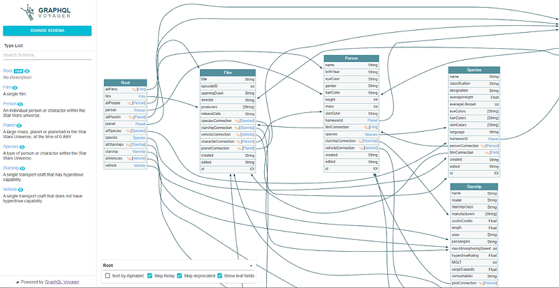 GraphQL Voyager schema visualization