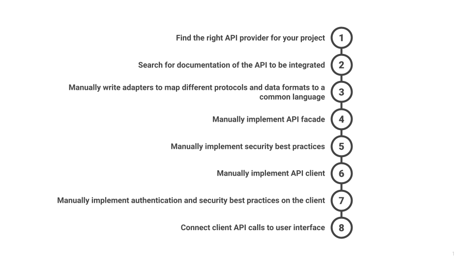 API implementation without wunderhub