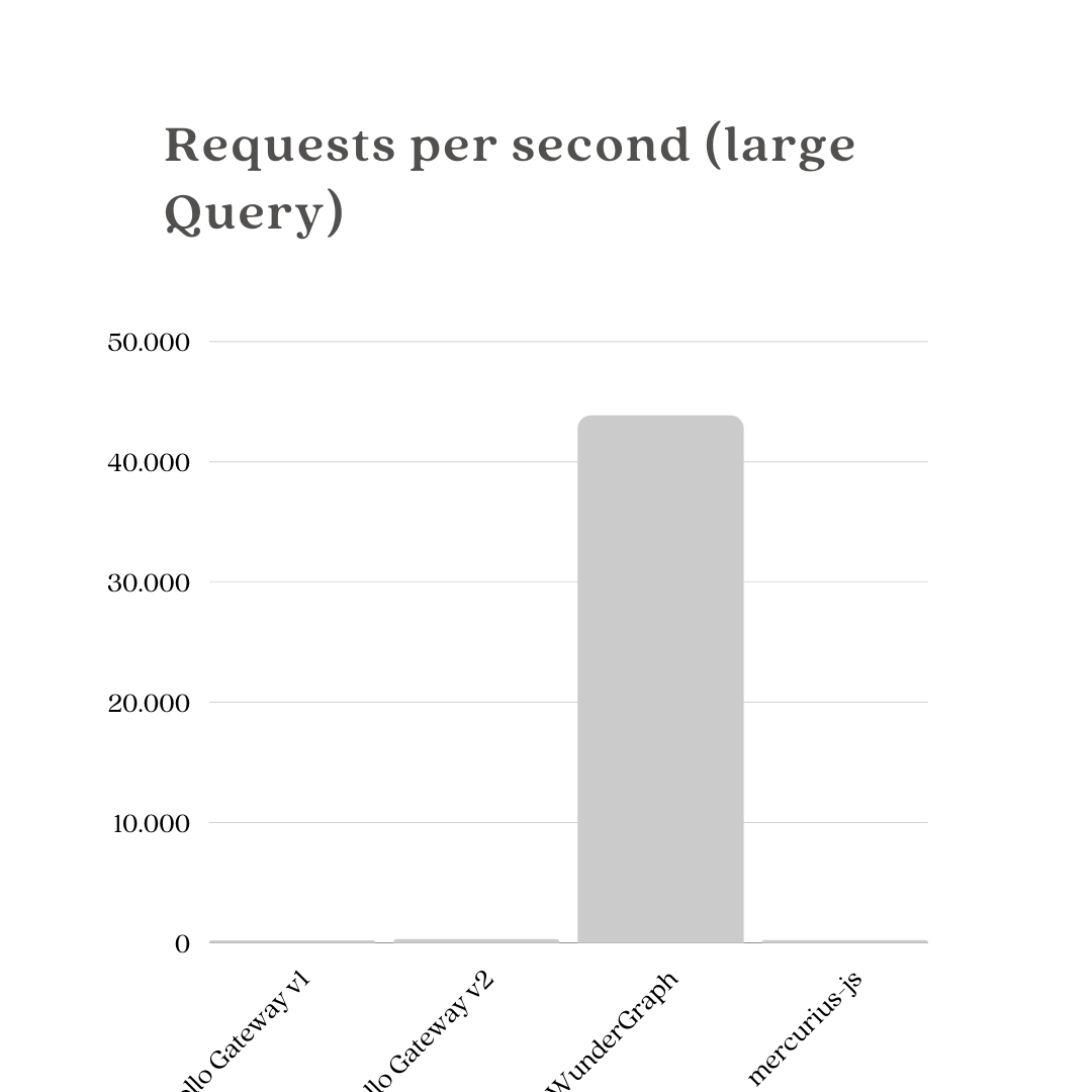 RPS large payload