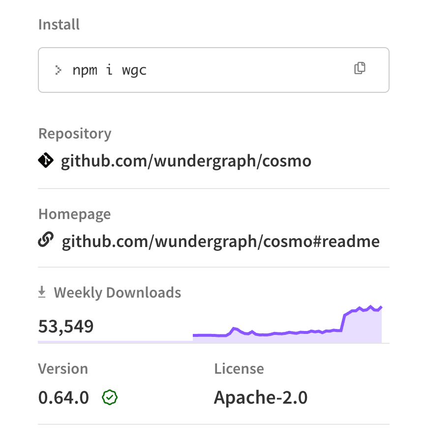 Cosmo npm Downloads