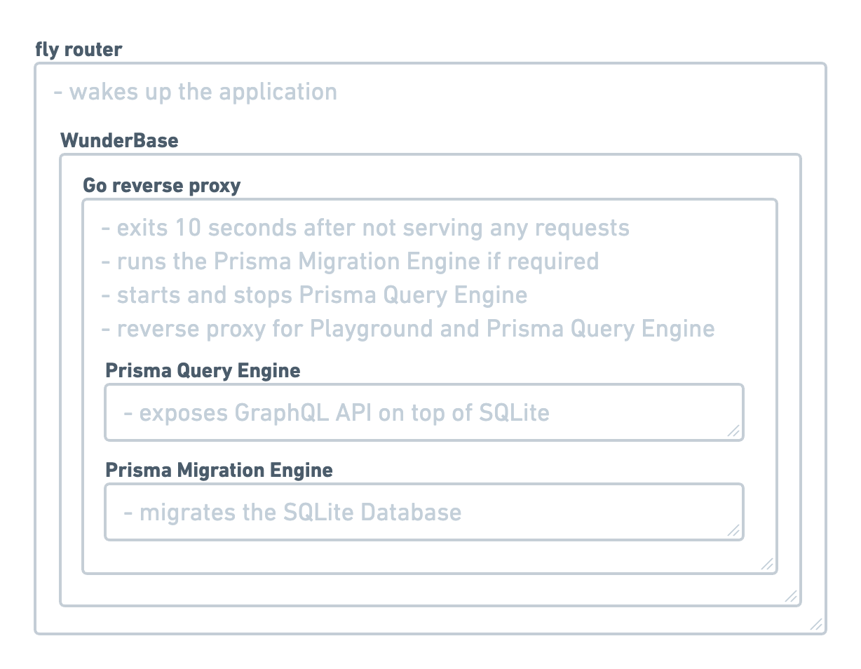 Database Sleeping — PlanetScale Documentation