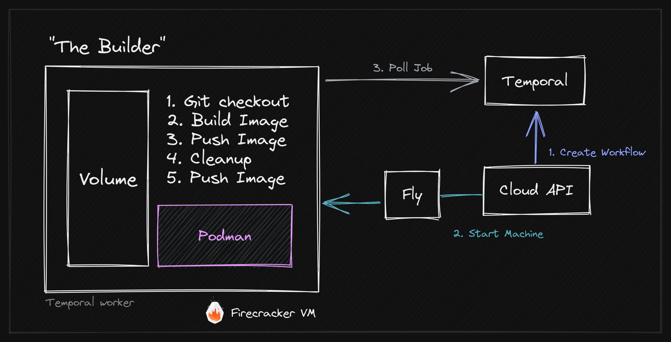 An Introduction to Cosmo Router — Blazingly Fast Open-Source Federation  V1/V2 Gateway - WunderGraph