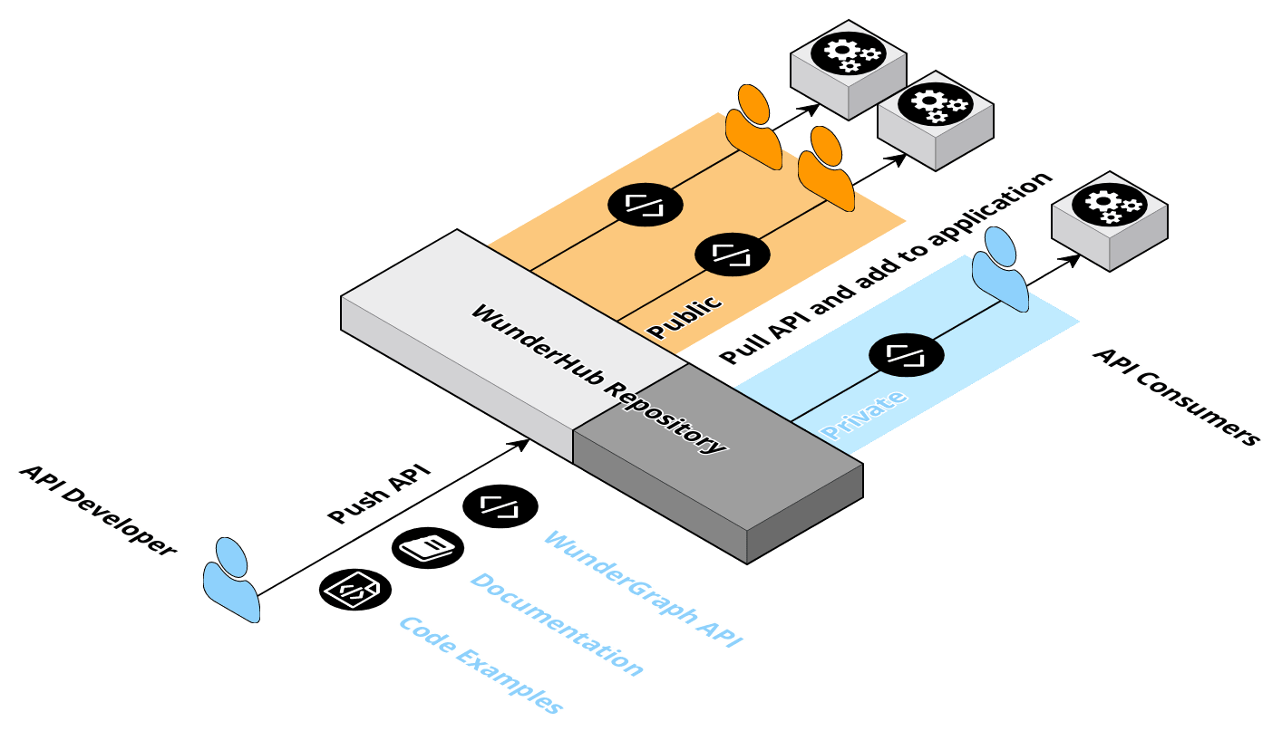 WunderHub overview