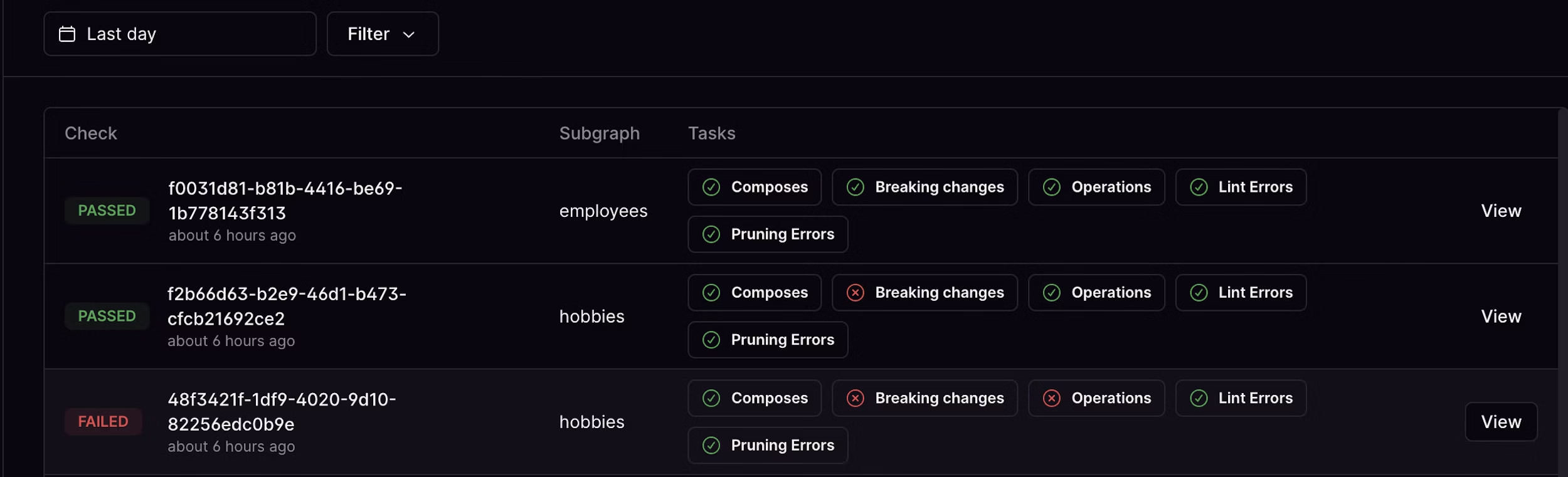 GraphQL Schema Checks | Cosmo by WunderGraph - WunderGraph
